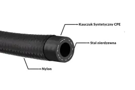 przewod-an6-9mm-kauczukowy-cpe-w-oplocie-nylonowym