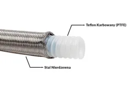 przewod-teflonowy-ptfe-w-oplocie-stalowym-karbowany-an6-85mm