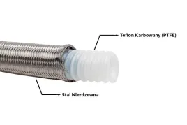 przewod-teflonowy-ptfe-w-oplocie-stalowym-karbowany-an8-10mm