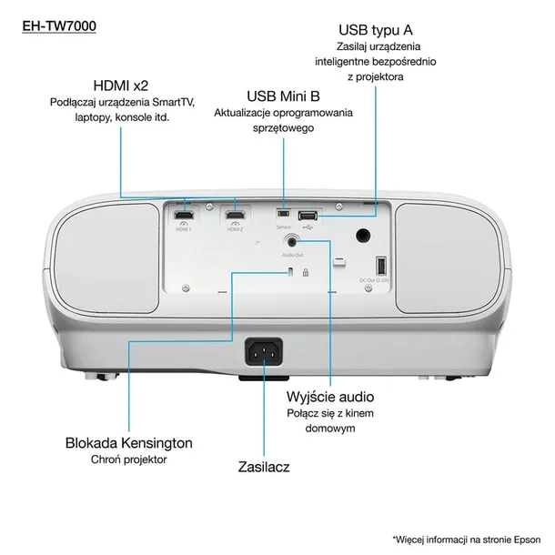 epson-eh-tw7000