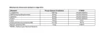 nawlosan-30-tabletek-cynk-msm-biotyna-na-wlosy-postac-tabletki