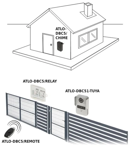 pilot-atlo-dbc5-remote-da