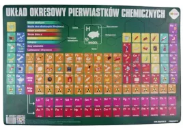 podkladka-na-biurko-oklejana-uklad-okresowy-pierwiastkow-chemicznych-happy