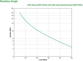 apc-smart-ups-750va-lcd-230v-with-smartconnect