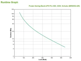 apc-power-saving-back-ups-pro-900-230v-schuko