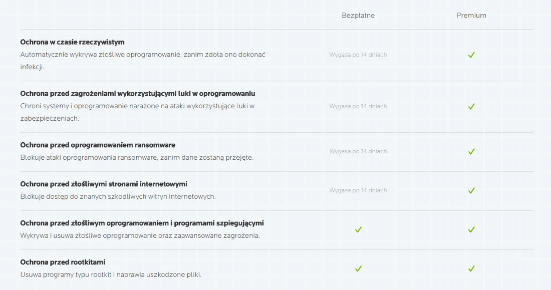 malwarebytes-3-premium-1-pc-1-rok