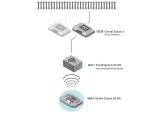 mobile-station-wlan-rodzaj-inny