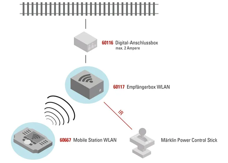 mobile-station-wlan-kod-producenta-0001