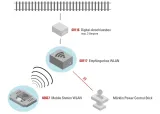 mobile-station-wlan-kod-producenta-0001