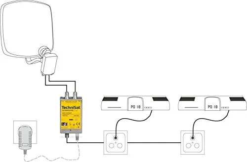technisat-technirouter-mini-2-1x2-unicable-adapter-marka-technisat