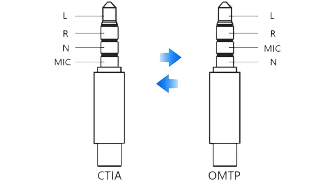 adapter-mini-jack-omtp-ctia-przejsciowka