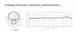 mikrofon-superlux-e205u-mkii-czarny-usb-statyw-stan-nowy-producent-superlux