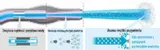 panasonic-ew-1611-stacjonarny-irygator-rodzaj-strumienia-ciagly