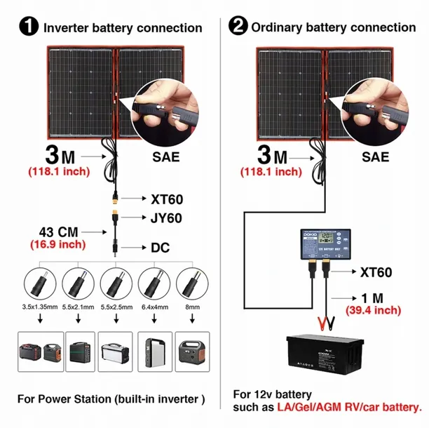 dokio-110w-skladany-panel-solarny-stan-nowy