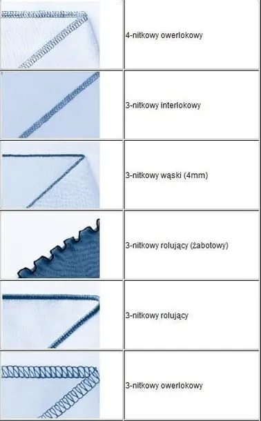 hit-owerlok-juki-mo-50e-gratisy-liczba-sciegow-3