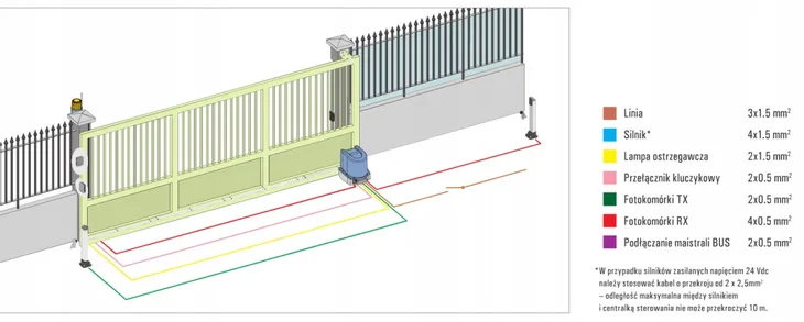 faac-naped-c721-cyclo-24v-encoder-max-800kg-tanio-stan-nowy-rodzaj-napedu-do-bram-przesuwnych