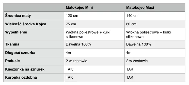 matokojec-biale-chmurki-mata120-kojec75cm-marka-inna