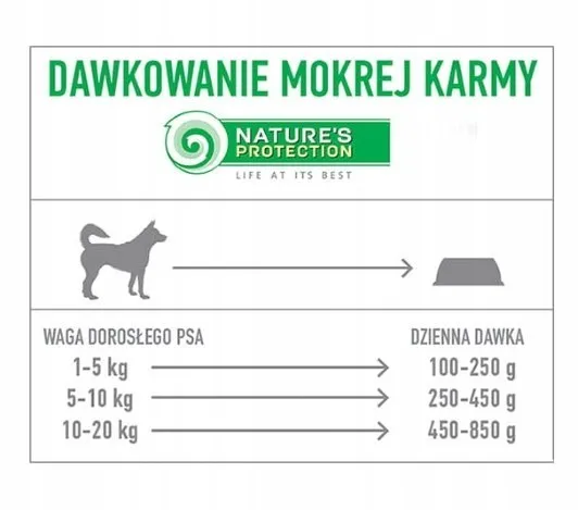 karma-dla-psa-natures-prot-light-turkey-lamb-200-wiek-zwierzecia-karma-uniwersalna