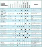 alervet-200-ml