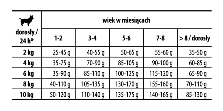 josera-mini-junior-5x900g