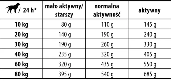 josera-optiness-900g