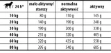 josera-optiness-900g