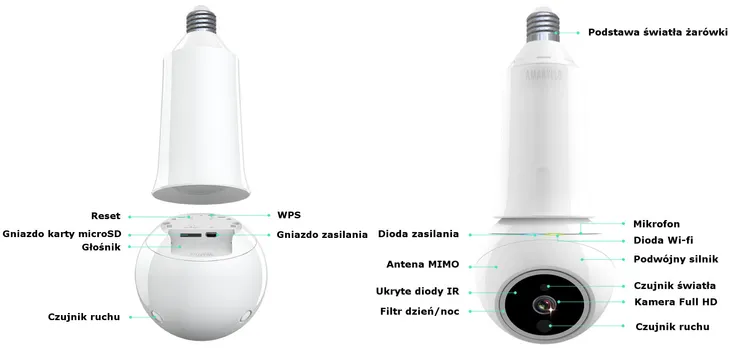 kamera-amaryllo-icampro-deluxe-bialy-e27-stan-nowy