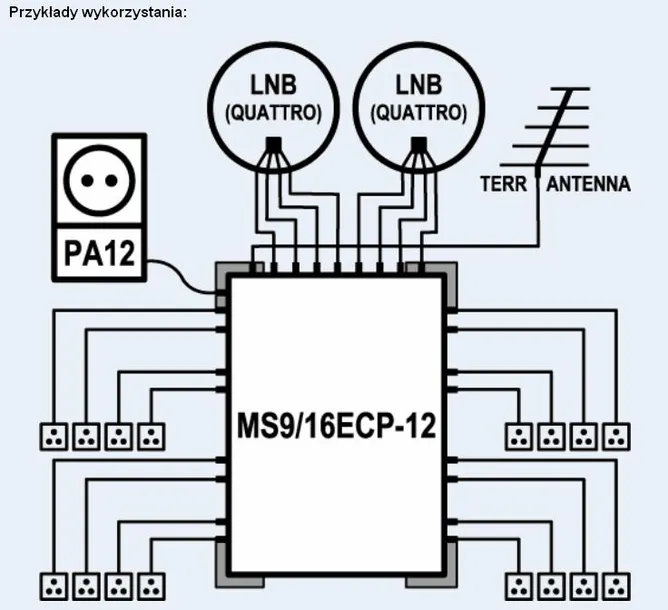 multiswitch-emp-centauri-ms-9-16-ecp-pa12-2a-stan-nowy-waga-produktu-2-g