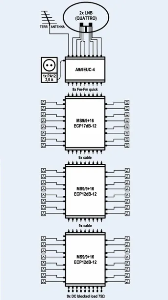 multiswitch-kaskadowy-emp-centauri-ms9-9-16ecp17db-stan-nowy-waga-produktu-1-5-g