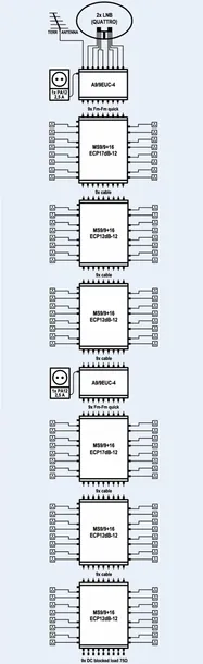 multiswitch-kaskadowy-emp-centauri-ms9-9-16ecp17db-waga-produktu-1-5-g-stan-nowy