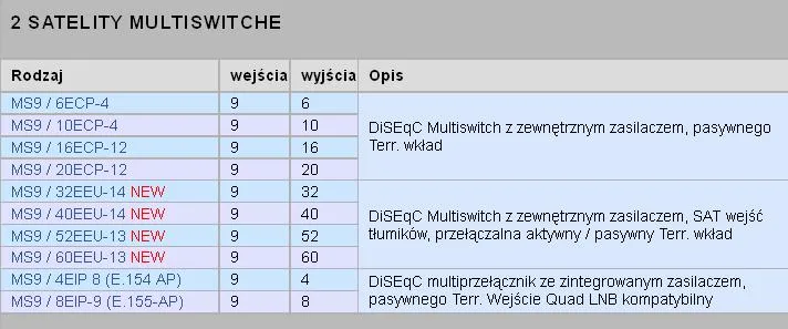 multiswitch-emp-centauri-ms-9-32-eeu-14-pa12-2a-waga-produktu-4-g
