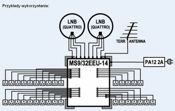 multiswitch-emp-centauri-ms-9-32-eeu-14-pa12-2a-stan-nowy-waga-produktu-4-g