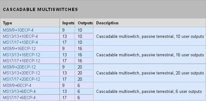 multiswitch-kaskadowy-emp-centauri-ms9-9-10ecp15db-waga-produktu-1-5-g