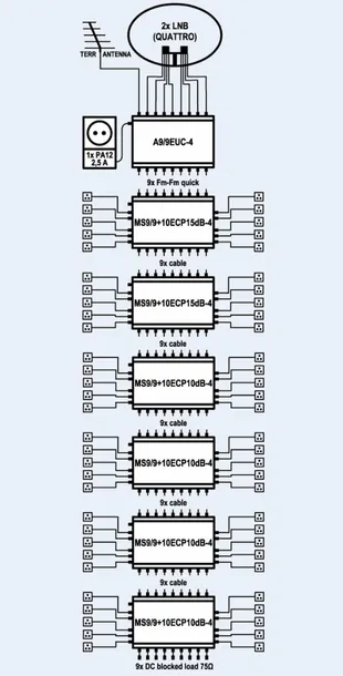multiswitch-kaskadowy-emp-centauri-ms9-9-10ecp15db-stan-nowy-waga-produktu-1-5-g