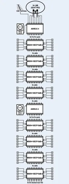 multiswitch-kaskadowy-emp-centauri-ms9-9-10ecp15db-waga-produktu-1-5-g-stan-nowy