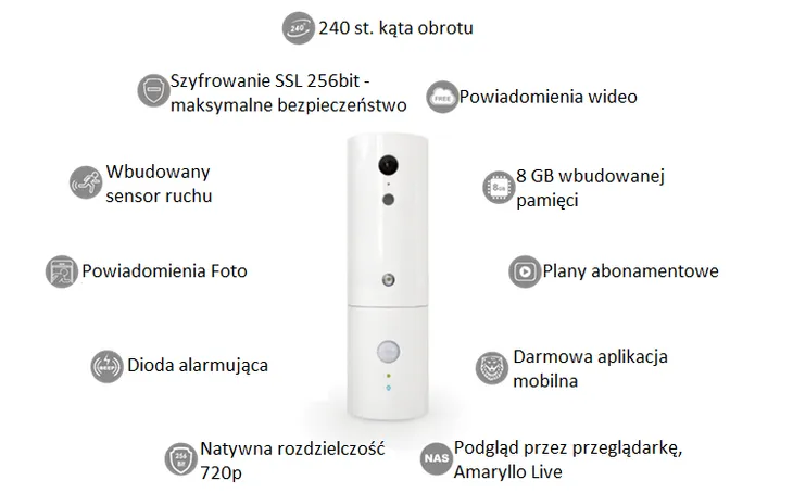 amaryllo-koova-face-detect-auto-tracking-easycloud-stan-nowy