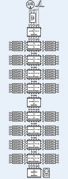 multiswitch-kaskada-spacetronik-ms-050508-pcp-10db-stan-nowy