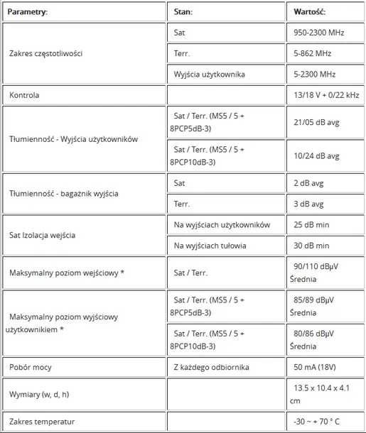 multiswitch-kaskada-spacetronik-ms-050508-pcp-5db-stan-nowy