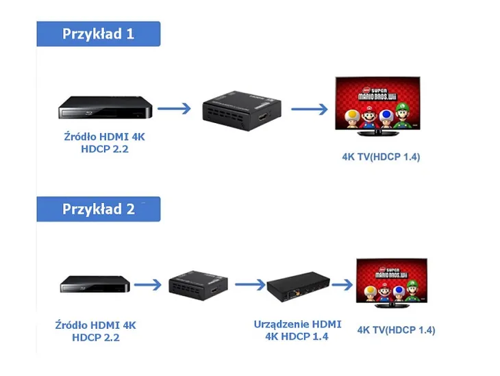 konwerter-hdcp2-2-do-hdcp1-4-spacetronik-sp-h22h14-stan-nowy