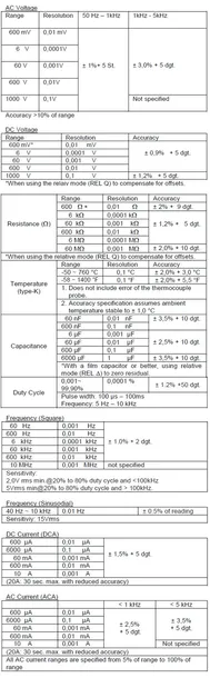 multimetr-cyfrowy-bt-lcd-trurms-ip67-peaktech-3442-stan-nowy