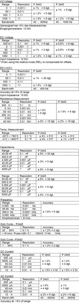 multimetr-cyfrowy-bt-lcd-trurms-ip67-peaktech-3445-stan-nowy