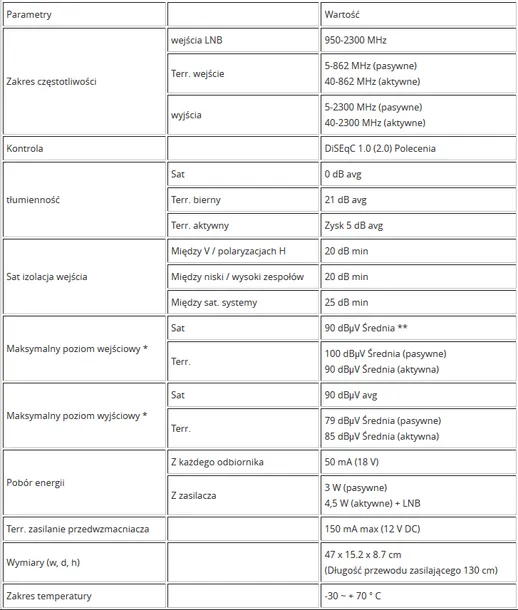 multiswitch-9-16-spacetronik-ms-0916piu-6-waga-produktu-2-g