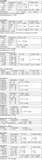 multimetr-cyfrowy-lcd-trurms-ip67-peaktech-3444-stan-nowy