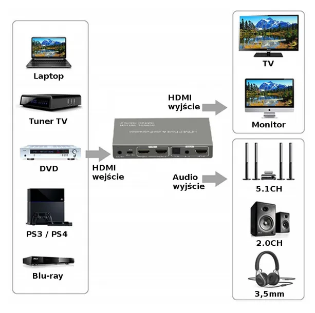 extractor-2x-hdmi-hdmi-audio-arc-4k-sph-sae06-stan-nowy