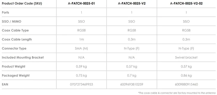 antena-kierunkowa-patch-25-1-stan-nowy