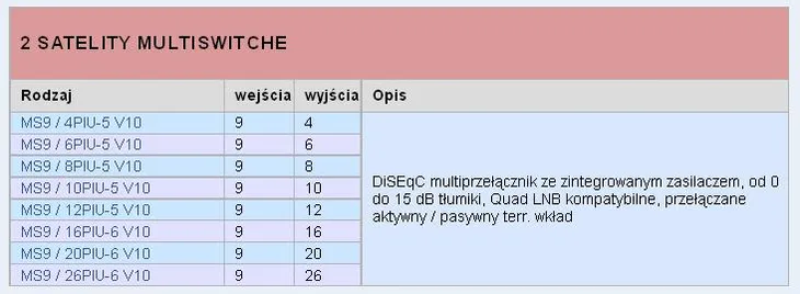 multiswitch-9-26-spacetronik-ms-0926piu-6-stan-nowy-waga-produktu-2-g