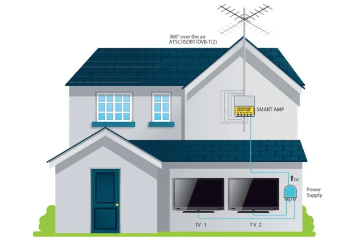 autoprogramujacy-wzmacniacz-johansson-kit7474l2-5g-stan-nowy