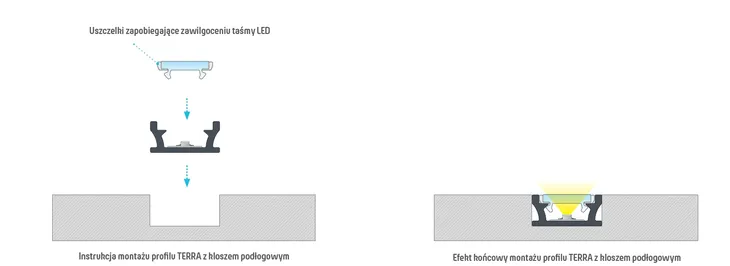 profil-aluminiowy-podlogowy-scienny-do-tasm-led-2m-stan-nowy