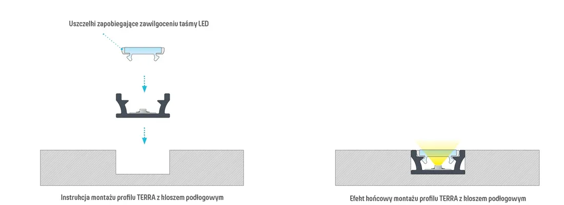 profil-aluminiowy-podlogowy-scienny-do-tasm-led-2m