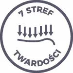 sembella-smart-twist-90-x-200-wysokosc-materaca-16-cm